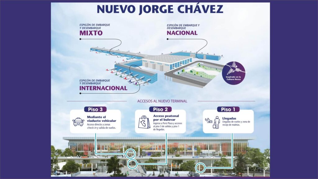 Nuevo Aeropuerto en Lima Perú 2025: Consejos para Viajeros